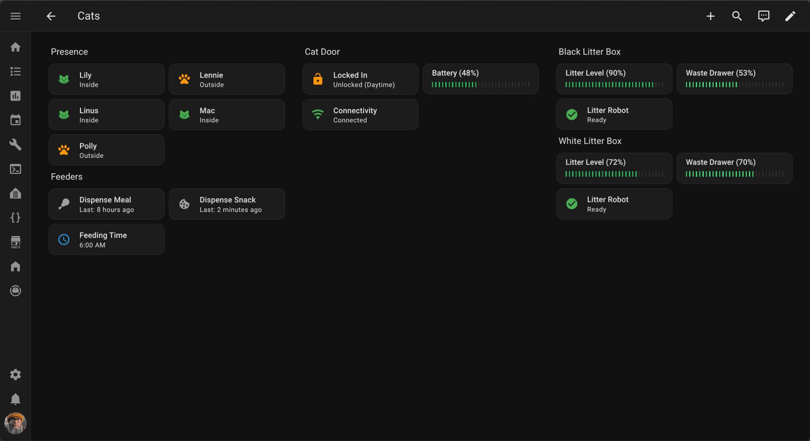 A smart home dashboard for managing cats and their accessories. The interface displays the presence of four cats (Lily, Linus, Mac, and Polly), cat door status showing one cat outside, feeder information, and litter box status for two automated litter boxes with battery and waste levels.