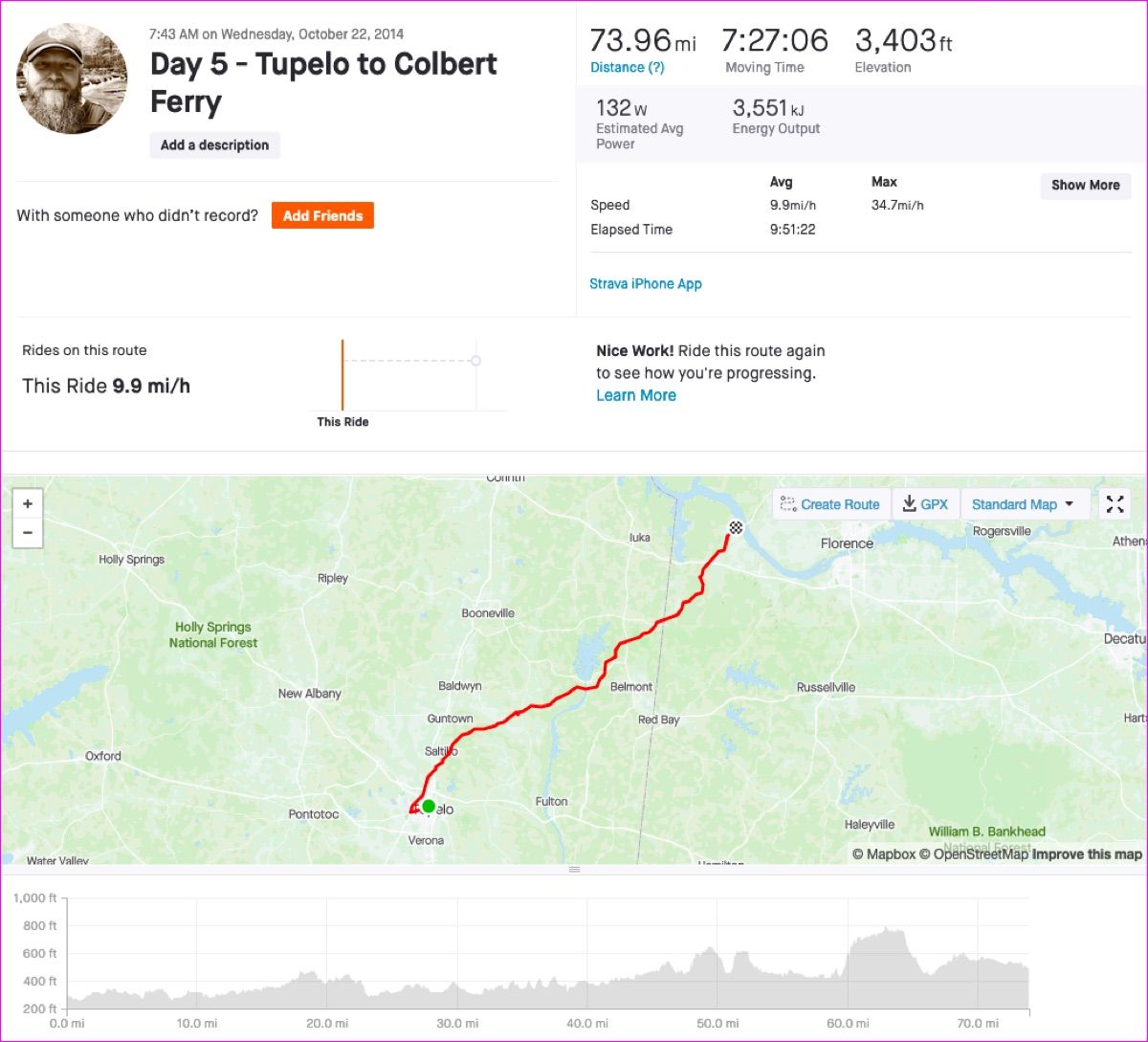 Screenshot of day 5 Strava track.
