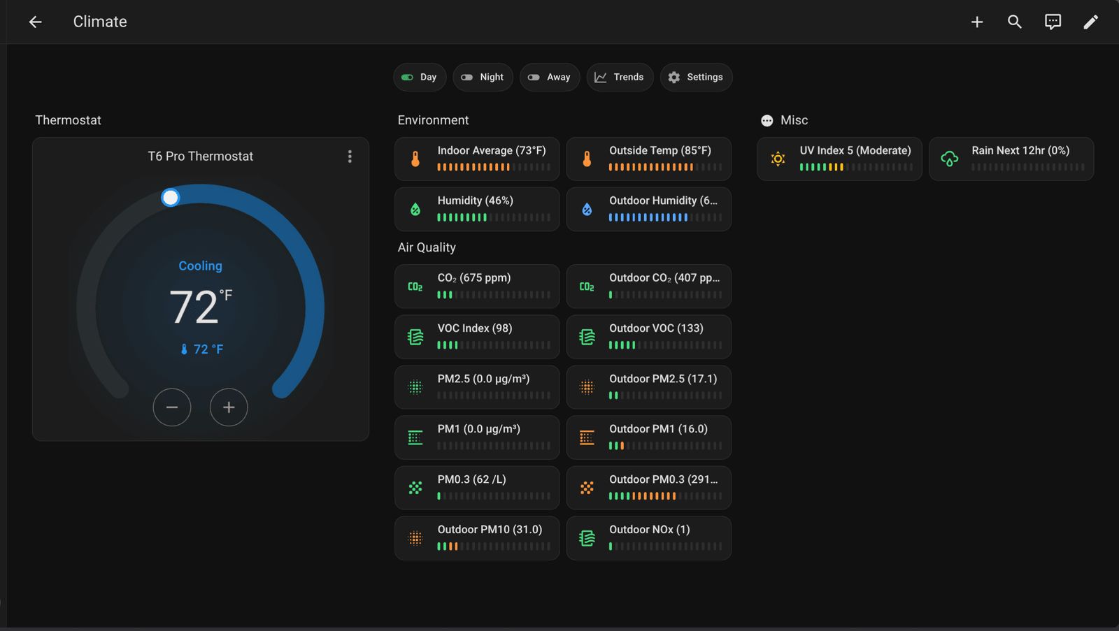 A climate control dashboard showing a T6 Pro Thermostat set to cooling at 72°F on the left, with environment metrics in the center including indoor temperature of 73°F and humidity at 46%, and miscellaneous data on the right showing UV index and rain forecast, along with detailed air quality measurements for indoor and outdoor CO2, VOC, and particulate matter levels.