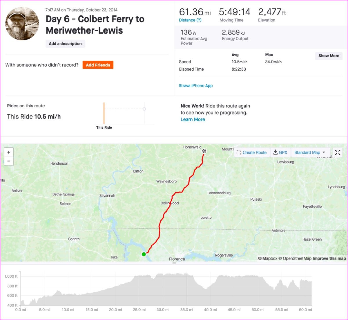 Screenshot of day 6 Strava track.