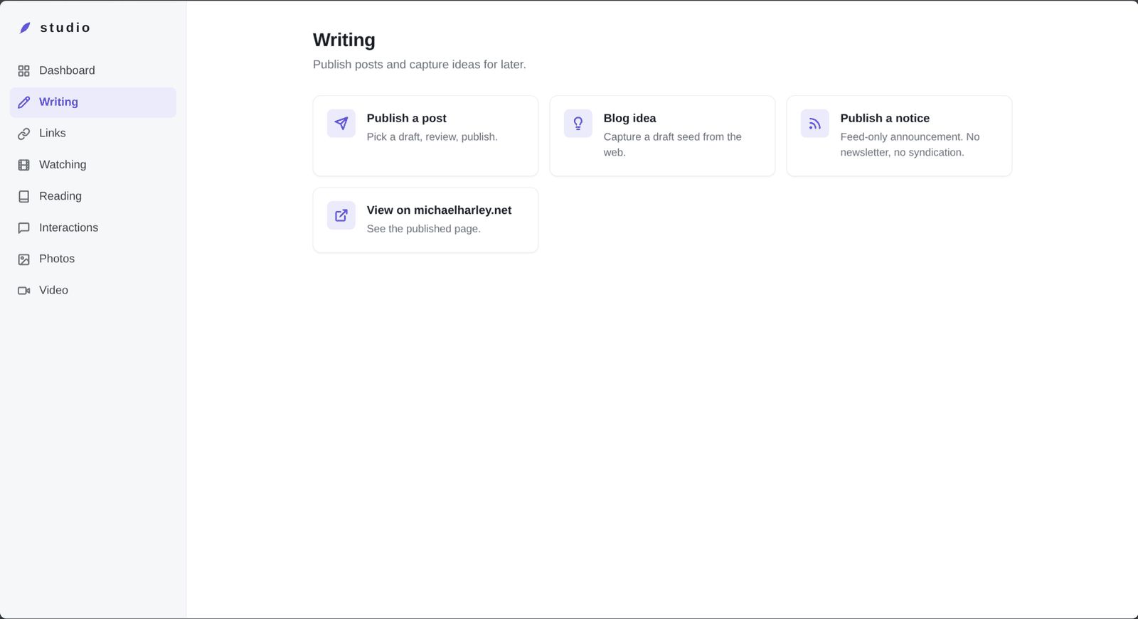 Screenshot of a writing studio interface showing the Writing section with four options: Publish a post, Blog idea, Publish a notice, and View on michaelharley.net. The left sidebar contains navigation menu items including Dashboard, Writing, Links, Watching, Reading, Interactions, Photos, and Video.