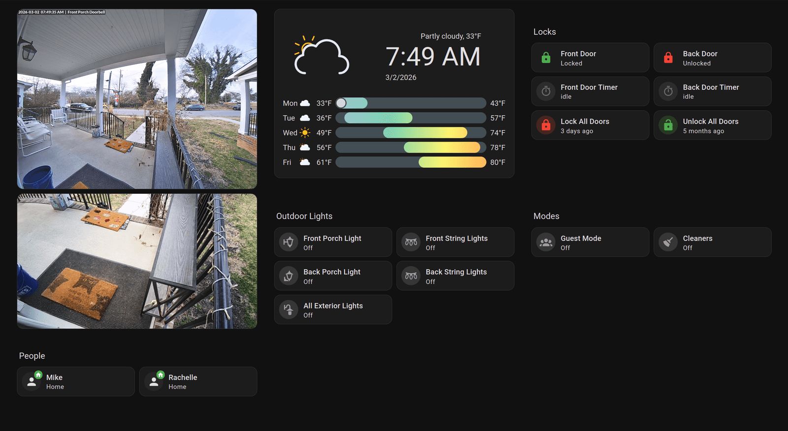 Tablet dashboard showing front porch and cat door camera feeds, weather and 5-day forecast, door lock status and timers, outdoor light controls, guest mode and cleaners toggles, and household presence