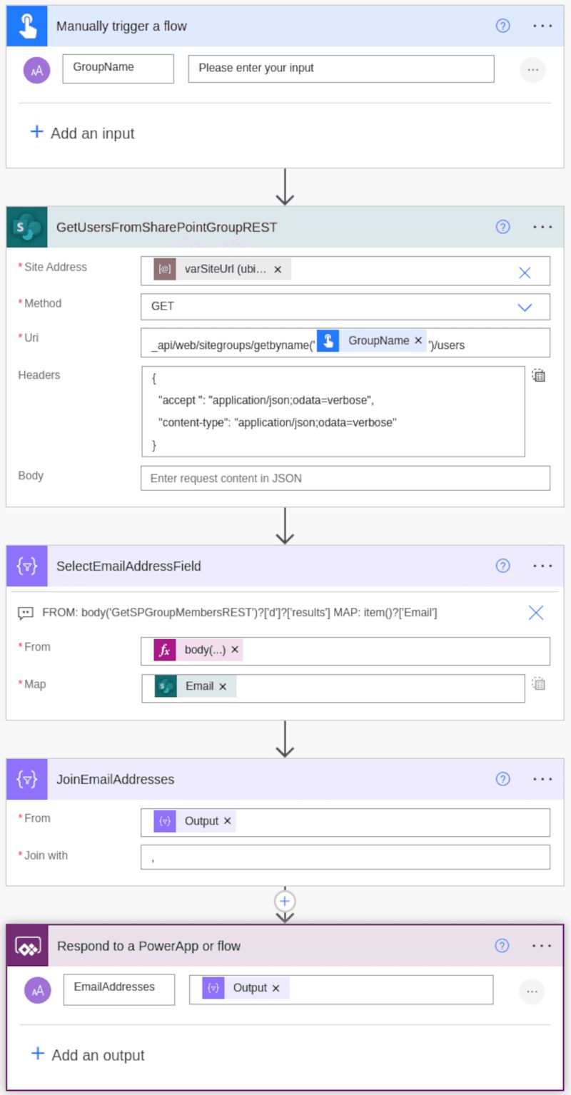 The complete flow with all actions from trigger to response.