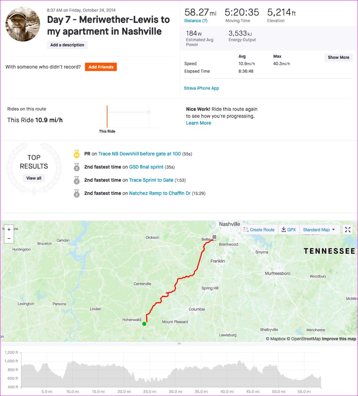 Screenshot of day 7 Strava track.