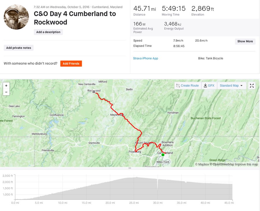 Screenshot of Strava track